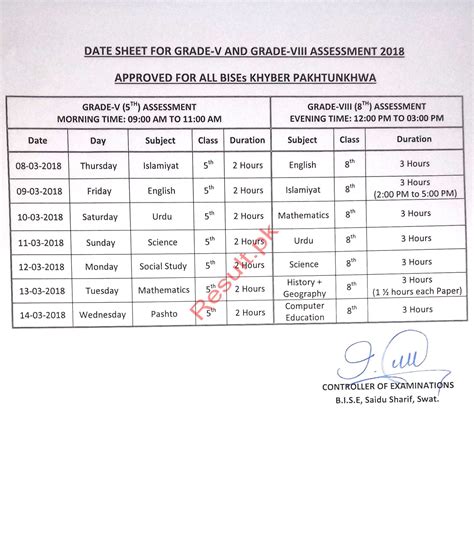2015 8th class result|5th, 8th, Matric, SSC, 9th, 10th  .